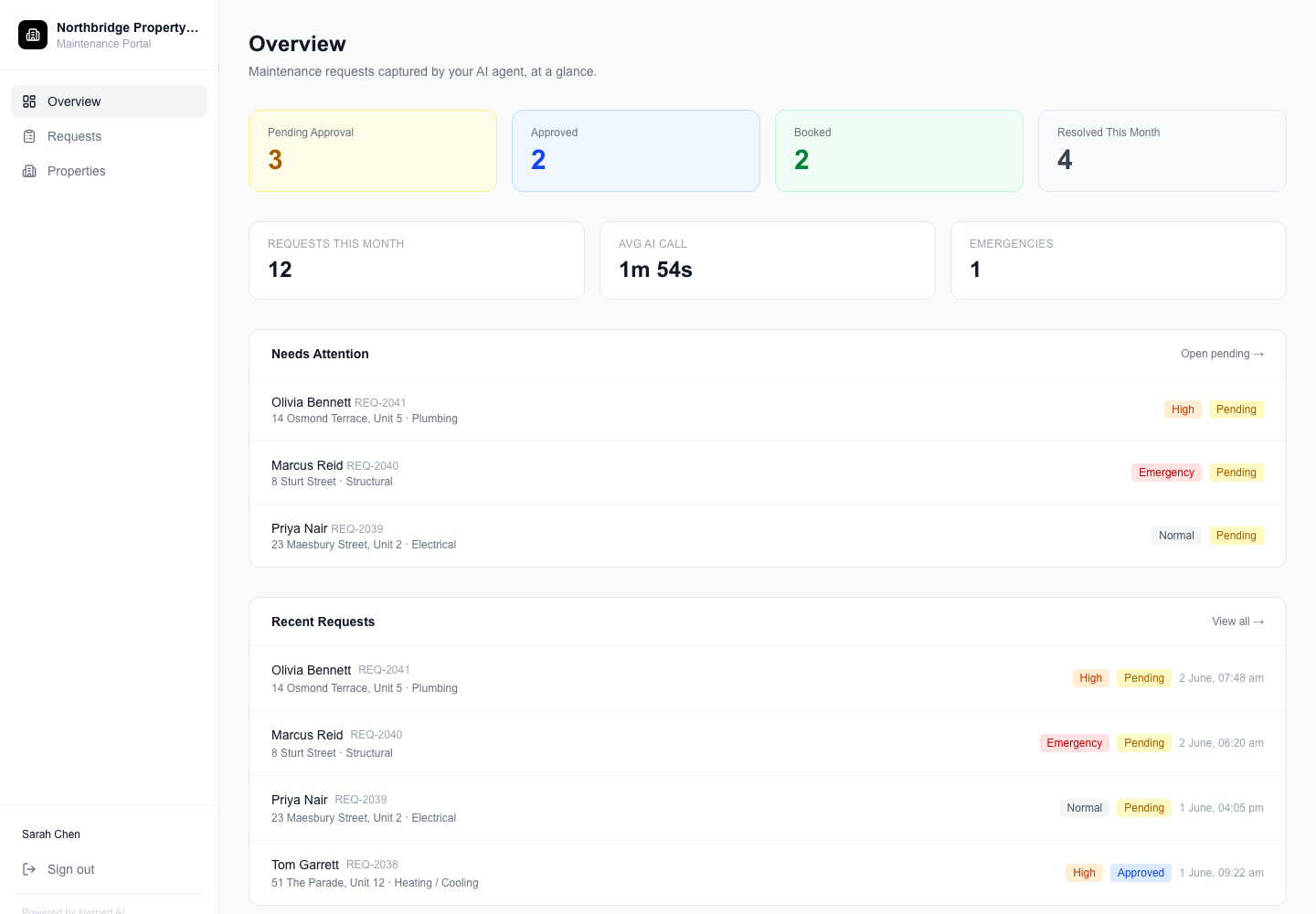 A property manager’s dashboard